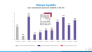 Dluhopis Republiky - &uacute;pis v jednotliv&yacute;ch upisovac&iacute;ch obdob&iacute;ch (graf)