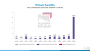 Dluhopis Republiky - &uacute;pis v jednotliv&yacute;ch upisovac&iacute;ch obdob&iacute;ch (graf)